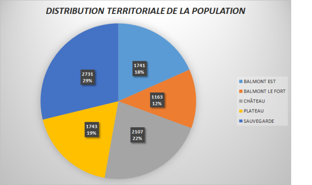 DISTRIBUTION TERRITORIALE DE LA POPULATION